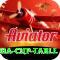 asia cup table Deluxe v4.6.3