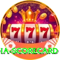 india scorecard VIP v4.3.6